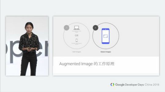 Google开发者大会 2018-09-20 13点场