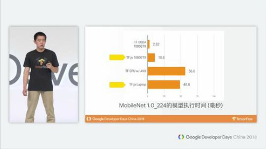 Google开发者大会 2018-09-21 11点场