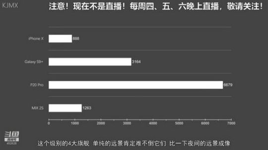 我在斗鱼看科技美学中国直播数码科技