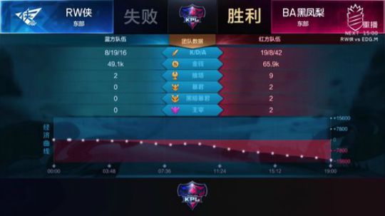 登月团丶离去发布了一个斗鱼视频2018-10-07