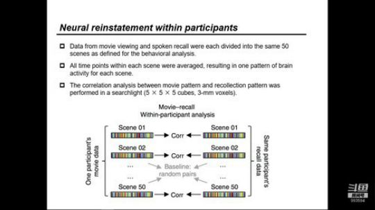 R-fMRI Journal Club 2018-10-19 09点场