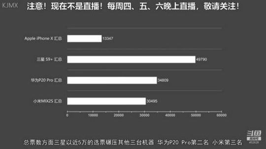 我在斗鱼看科技美学中国直播数码科技