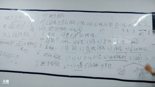 10.29初级经济法第四章