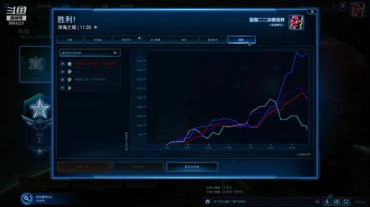 国服 2v2玩玩 2018-11-03 00点场