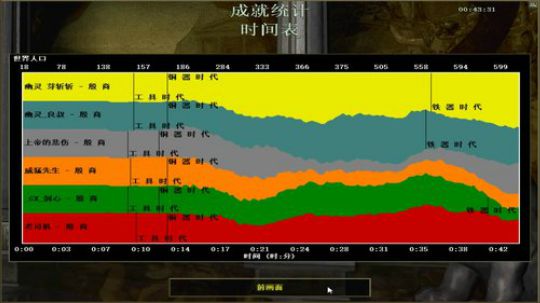 abingo帝国时代决定版 2018-11-10 21点场