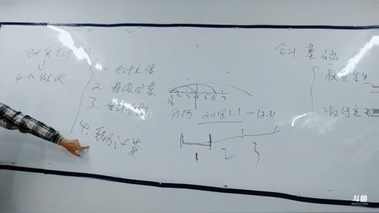 初级会计实务
