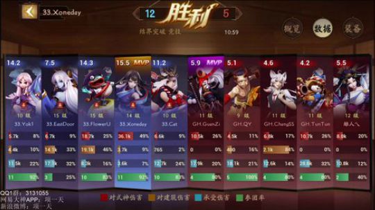 一天：训练训练~~ 2018-12-04 21点场