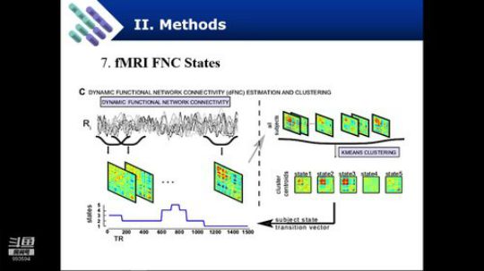 R-fMRI Journal Club 2018-12-21 09点场