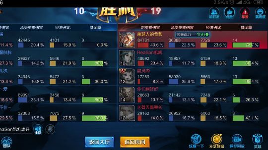 等，，，，，神队友