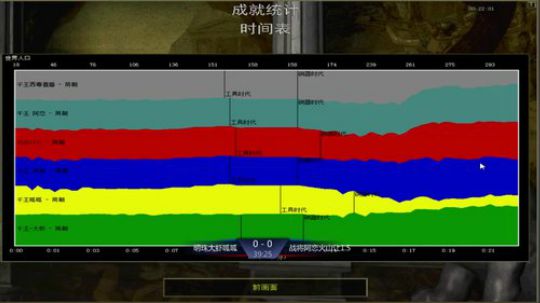 帝国时代罗马复兴 994400 2019-01-08 19点场