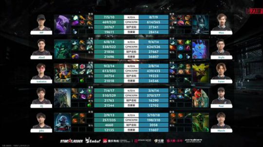 解说重庆MAJOR！ 2019-01-23 16点场