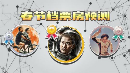 19年春节档电影盘点，加非专业票房预测