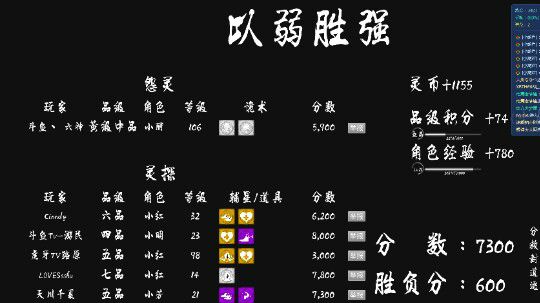 这是遇到了六神么