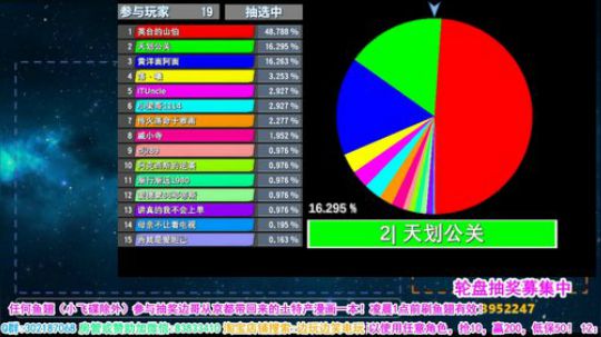 年初三活动：任意鱼翅参与抽奖京都土特产！ 2019-02-08 00点场