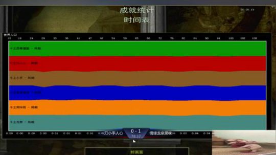 帝国时代罗马复兴 994400 2019-02-17 15点场