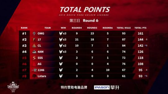 【黄金大奖赛】OMG战队第一视角 2019-03-10 21点场