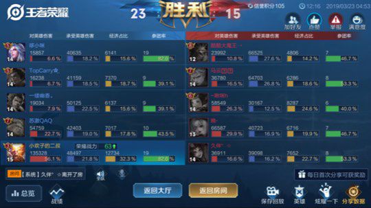 80胜率的五排带粉猴王，关注一下吧
