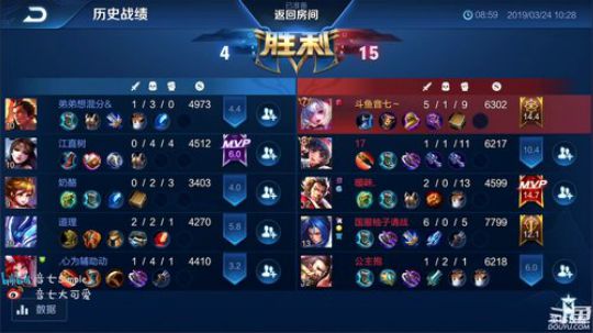 同时冲诸葛小乔双国服 2019-03-24 09点场