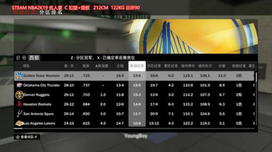在湖人队的成长之路 60起手打 2019-04-07 00点场