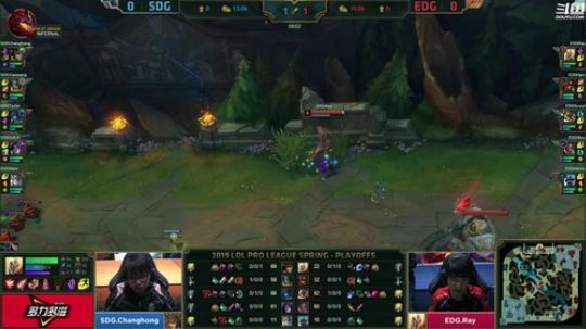 HHHISHHH发布了一个斗鱼视频2019-04-06