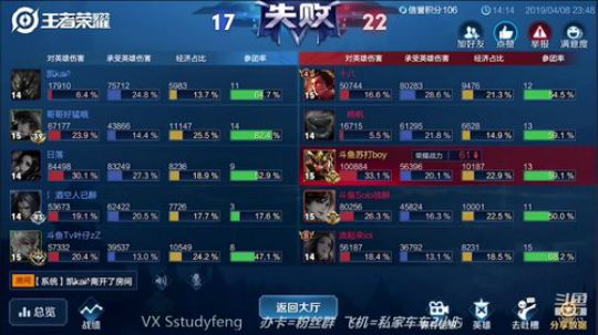 国服关羽 疾跑关羽 2019-04-08 23点场