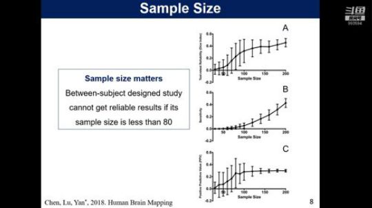 R-fMRI Journal Club 2019-04-19 09点场