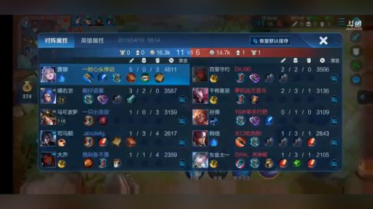 1万四战力国一露娜 2019-04-19 18点场