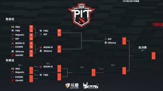 DOTA2 PIT Minor 4月27日直播 p1