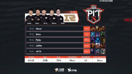 DOTA2 PIT Minor 4月25日直播 p5