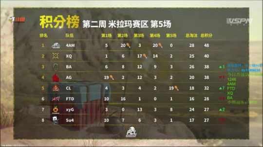 【阿聪】PCL第二周小组赛 2019-05-09 21点场