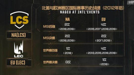 蓝董斌羊羊羊发布了一个斗鱼视频2019-05-19