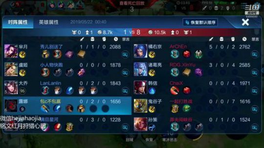 一万4战力国一露娜 2019-05-22 00点场