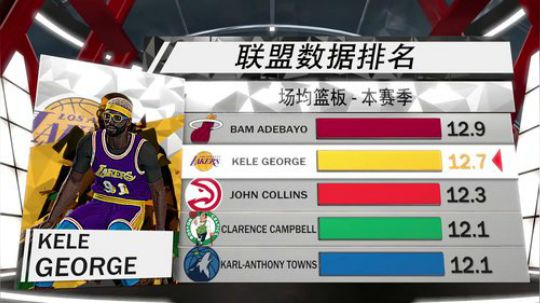 小乐：NBA2K19经理联盟和辐射4 2019-05-19 20点场