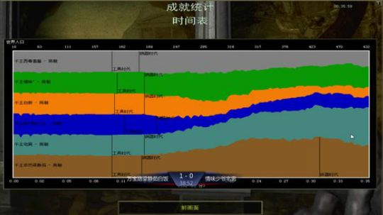 帝国时代罗马复兴 994400 2019-05-31 14点场