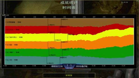 帝国时代罗马复兴 994400 2019-05-31 21点场