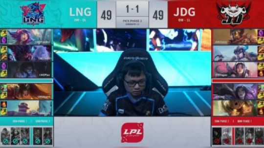 复盘 JD LN