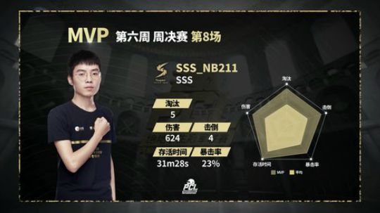 [SSS视角]PCL周决赛第六周 2019-06-09 21点场