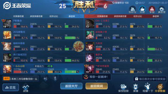 国服猴子带分五排屠杀连胜