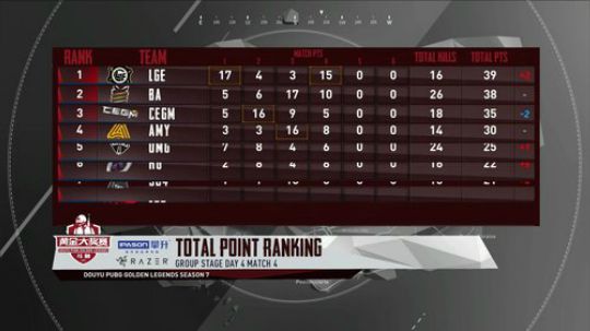 【黄金赛第七季】SSS战队视角 2019-06-24 18点场