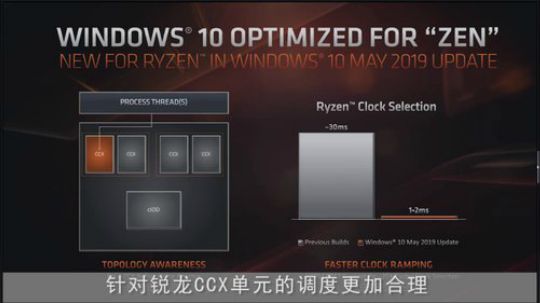 AMD第三代锐龙处理器全国首测直播！ 2019-07-07 20点场