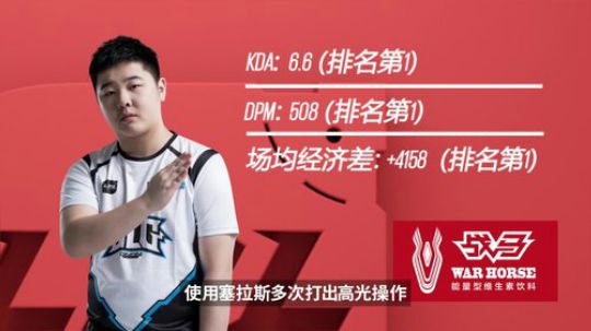 《赛区数据报告》LCK积分榜乱战，亚托克斯称霸上路