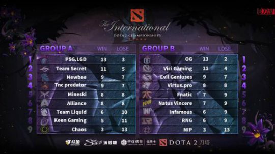 Ti9 小组赛 第四比赛日直播录像 p7