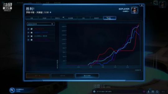 和高手打2v2 3884223 2019-08-24 23点场