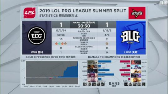 黑板君爱喝酸奶发布了一个斗鱼视频2019-08-30