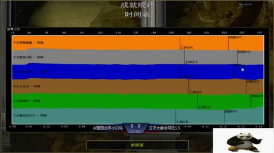 帝国时代罗马复兴 994400 2019-08-31 15点场