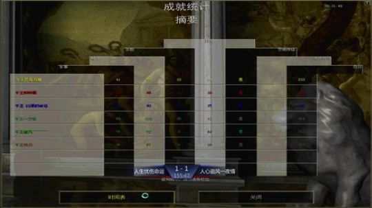 帝国时代罗马复兴 994400 2019-09-01 22点场