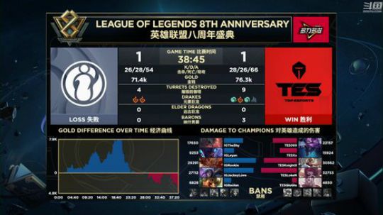 any安逸川发布了一个斗鱼视频2019-09-08