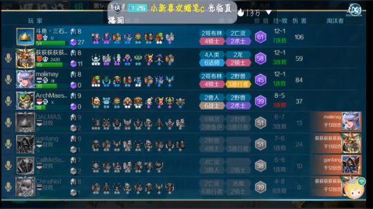 战歌竞技场