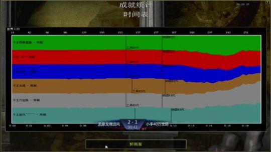 帝国时代罗马复兴 994400 2019-09-27 17点场