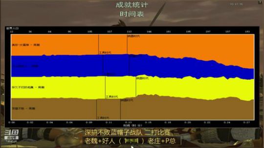 20191013 二打比赛 庄P VS 老魏好人 最后三局